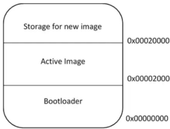 Microchip ATSAMR21E19A - Memory Layout of Client - 1