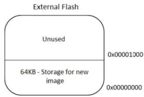 Microchip ATSAMR21E19A - Memory Layout of Client - 4