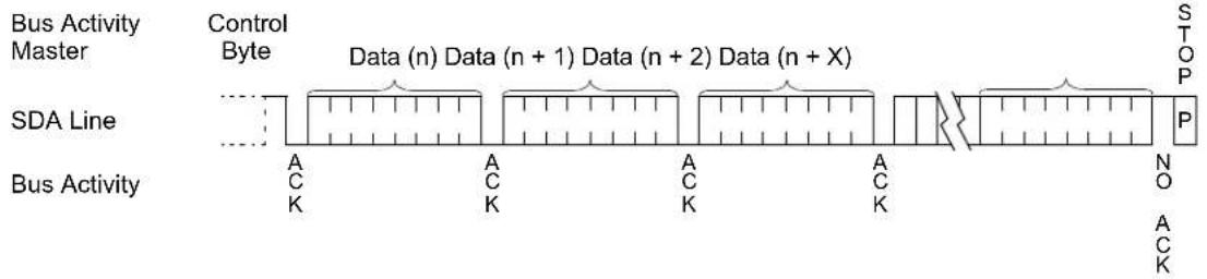 Microchip 34VL02 - Noise Protection and Brown-Out - 3