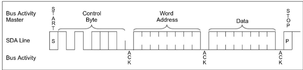 Microchip 34VL02 - Page Write - 1