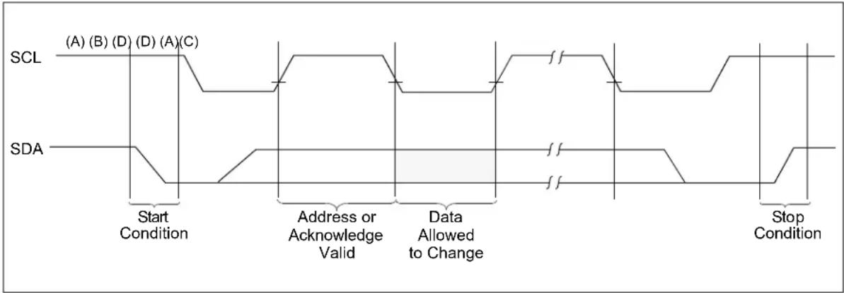 Microchip 34VL02 - Acknowledge - 1