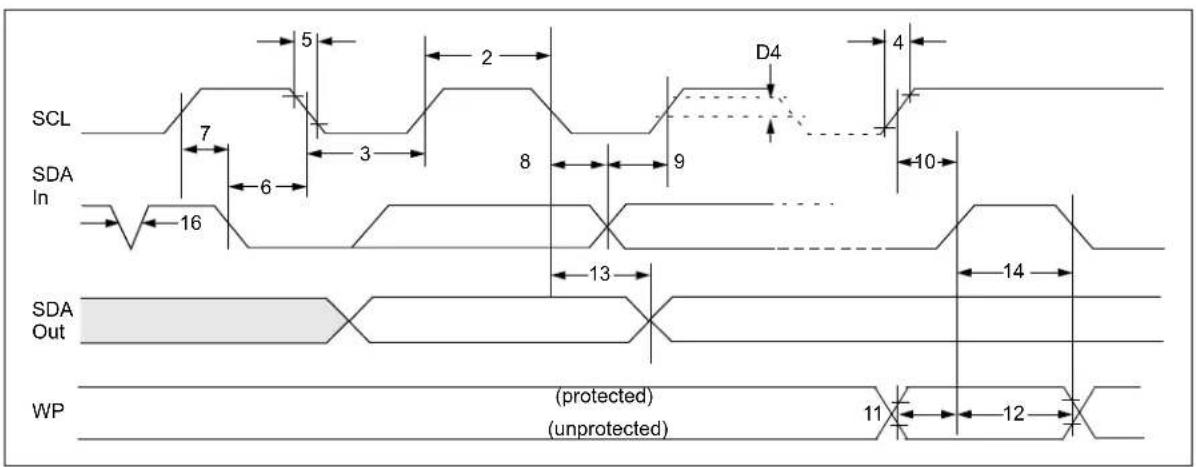 Microchip 34VL02 - Absolute Maximum Ratings ^() - 1