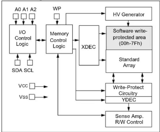 Microchip 34VL02 - Description: - 1