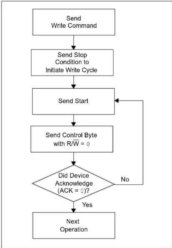 Microchip 34VL02 - ACKNOWLEDGE POLLING - 1