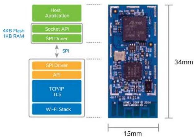Microchip ATZBRF233 - Key Features: - 1