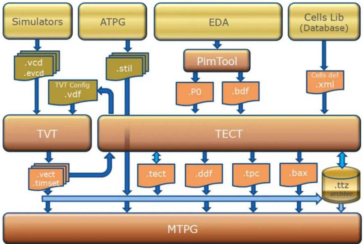 Microchip ATMX150RHA - TECT Flow - 1