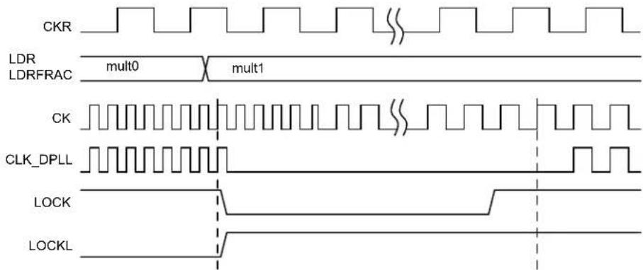 Microchip ATSAML22G17A - Loop Divider Ratio Updates - 1