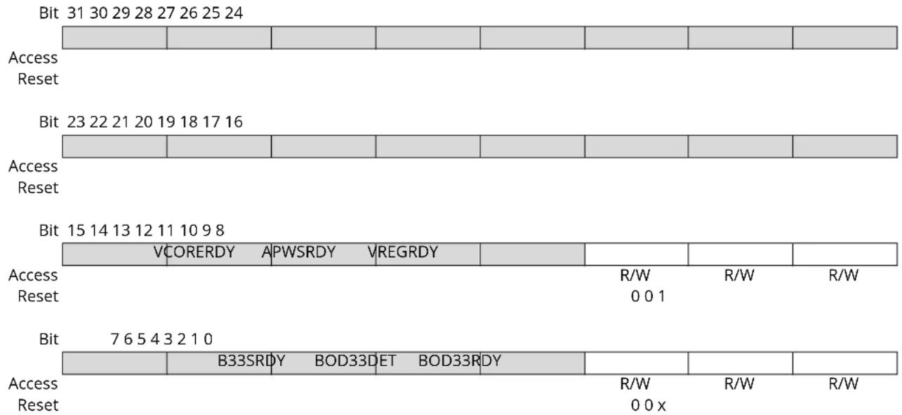 Microchip ATSAML22G17A - Interrupt Flag Status and Clear - 1