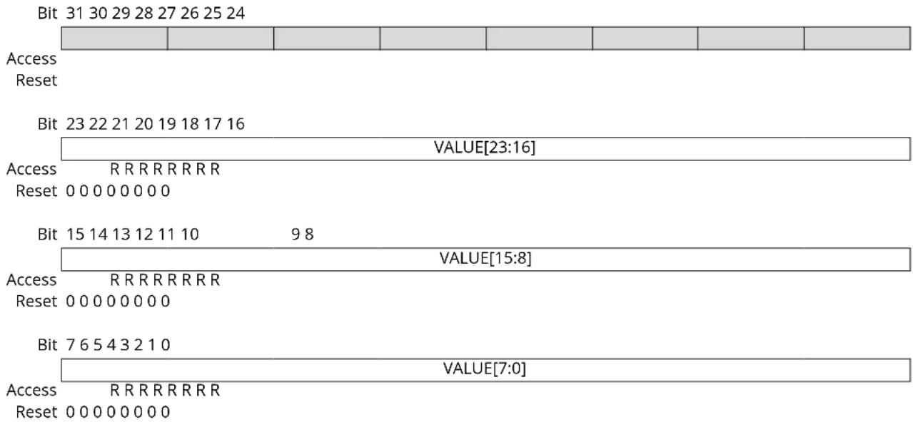 Microchip ATSAML22G17A - Value - 1