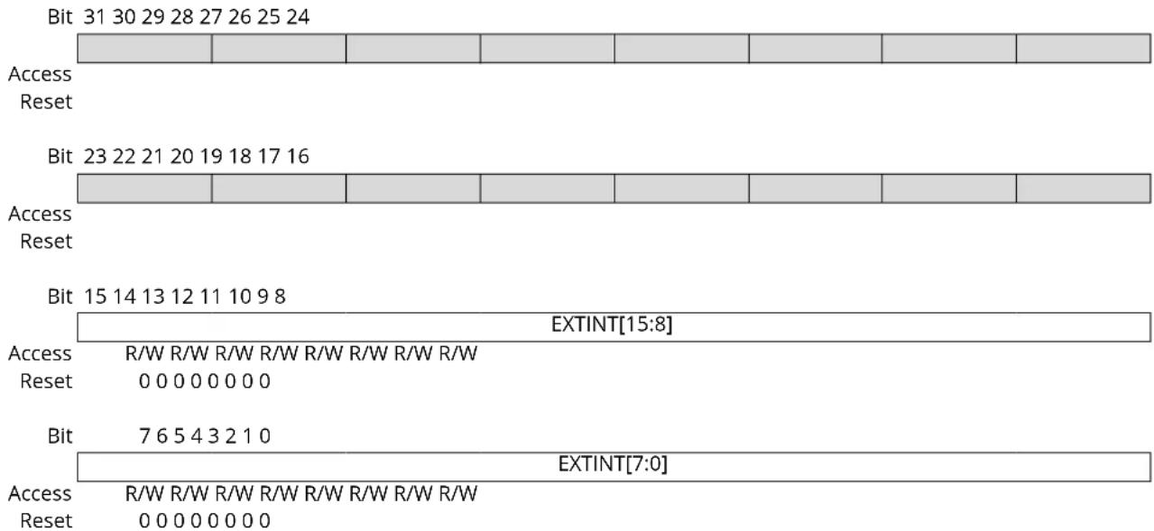 Microchip ATSAML22G17A - Interrupt Enable Set - 1