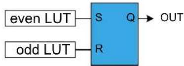 Microchip ATSAML22G17A - RS Latch (RS) - 1