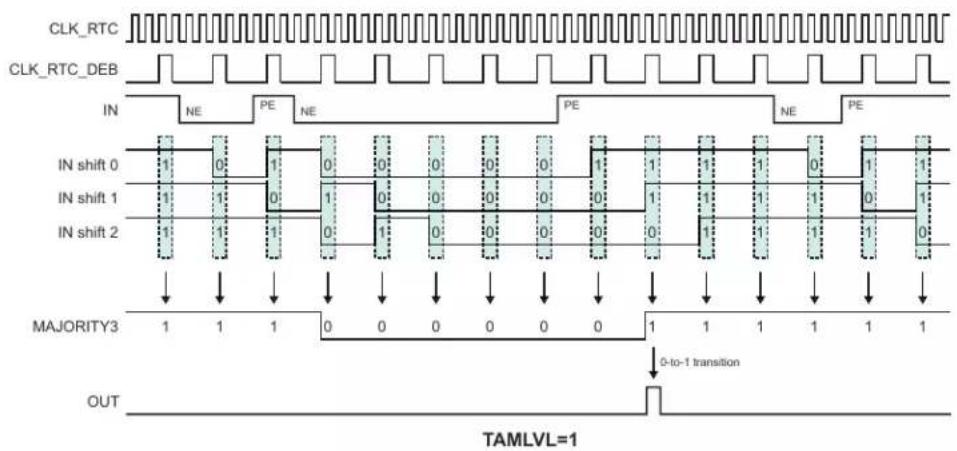 Microchip ATSAML22G17A - Tamper Detection - 5
