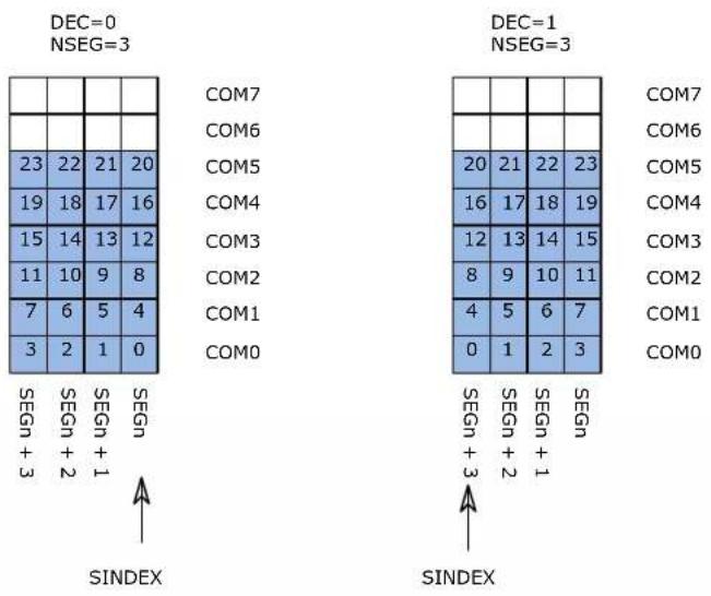 Microchip ATSAML22G17A - Character Mapping - 7
