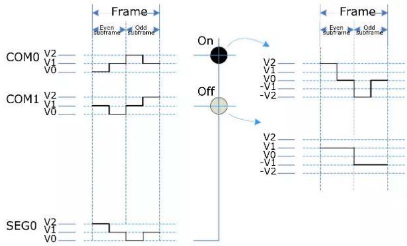Microchip ATSAML22G17A - Operating Modes - 6