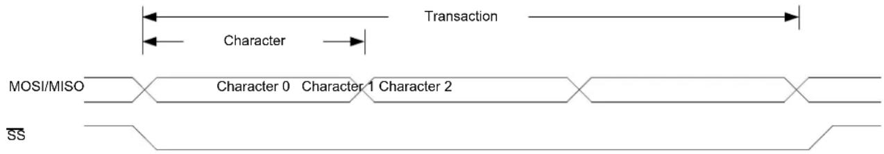 Microchip ATSAML22G17A - Principle of Operation - 1