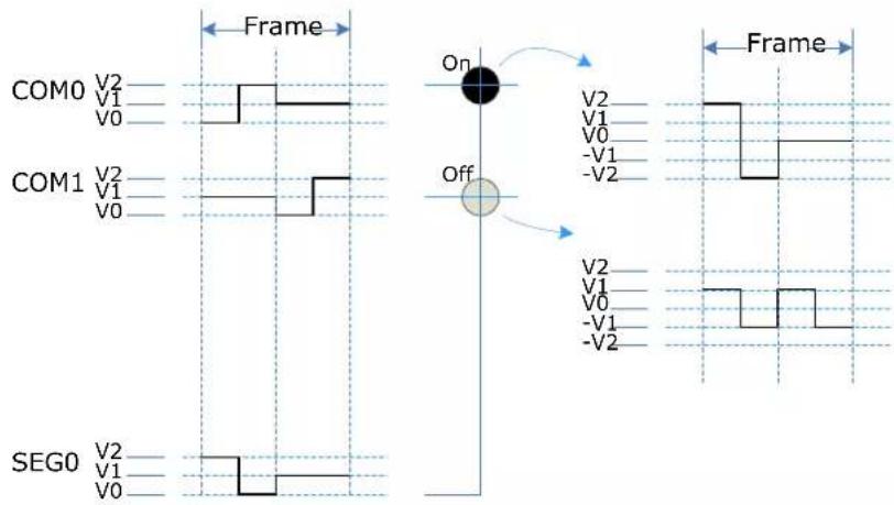Microchip ATSAML22G17A - Operating Modes - 4
