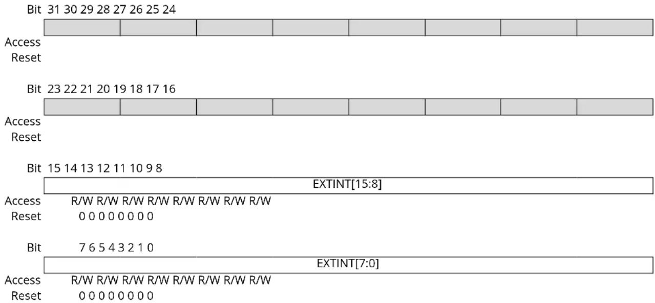 Microchip ATSAML22G17A - Interrupt Flag Status and Clear - 1