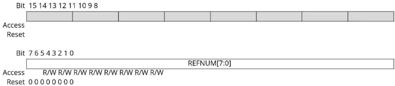 Microchip ATSAML22G17A - Configuration A - 1