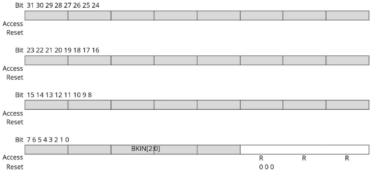 Microchip ATSAML22G17A - Backup Input (BKIN) Value - 1