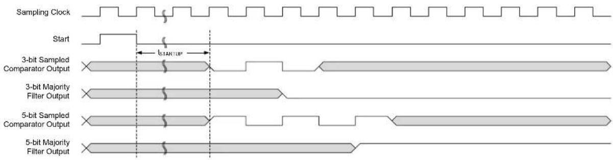 Microchip ATSAML22G17A - Filtering - 2