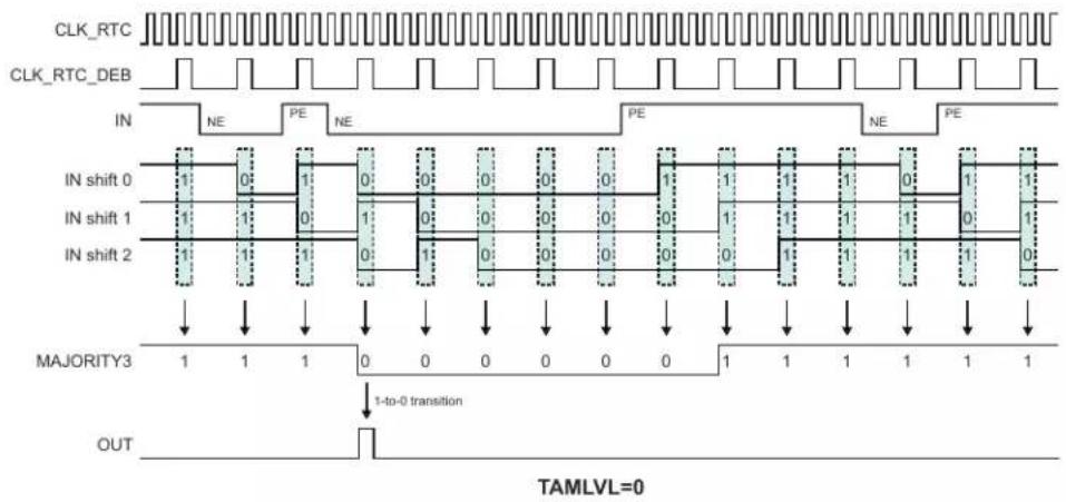 Microchip ATSAML22G17A - Tamper Detection - 4