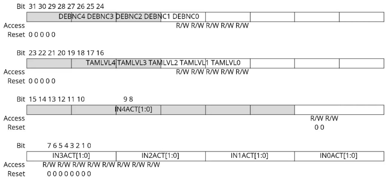 Microchip ATSAML22G17A - Tamper Control - 1