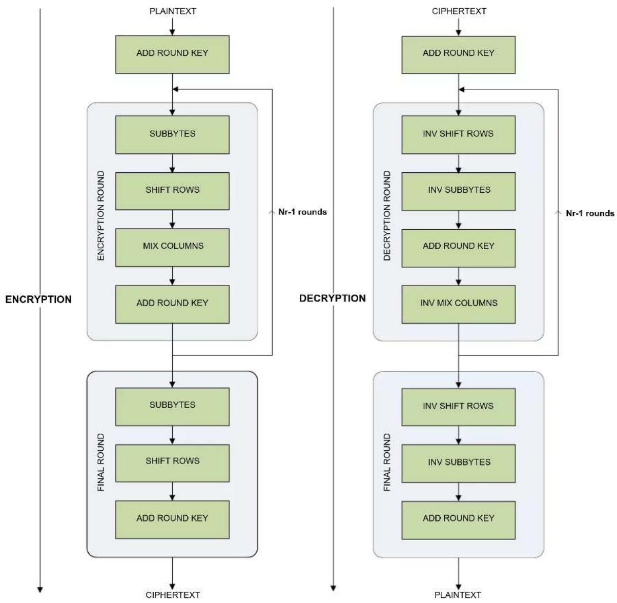 Microchip ATSAML22G17A - Block Diagram - 1