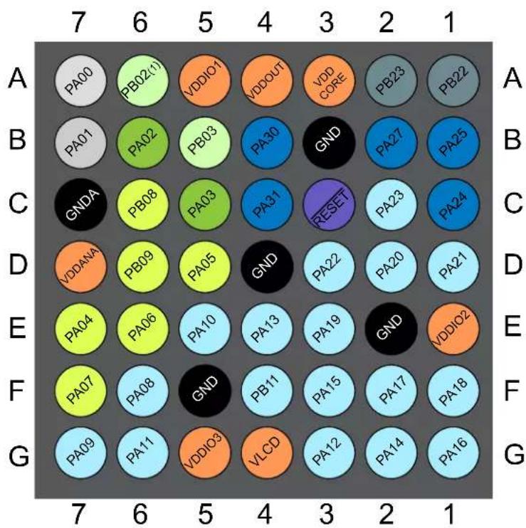 Microchip ATSAML22G17A - SAM L22G - 2