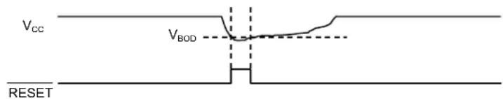 Microchip ATSAML22G17A - Hysteresis - 1