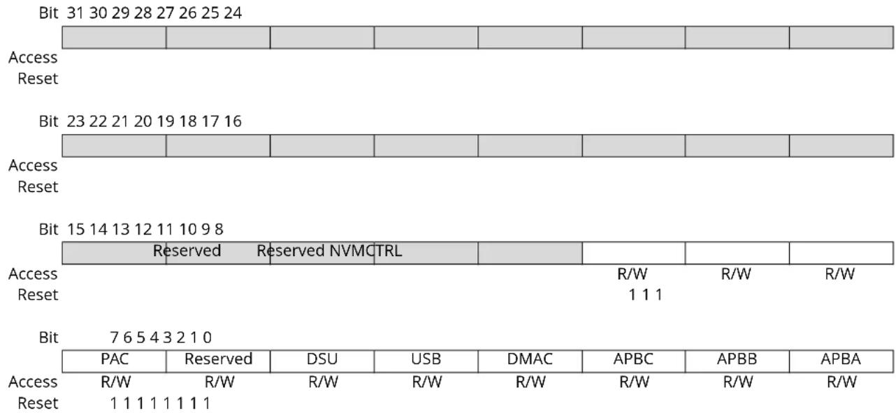 Microchip ATSAML22G17A - AHB Mask - 1