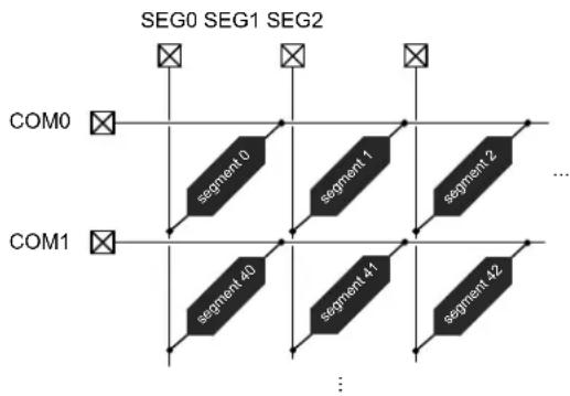Microchip ATSAML22G17A - Overview - 1
