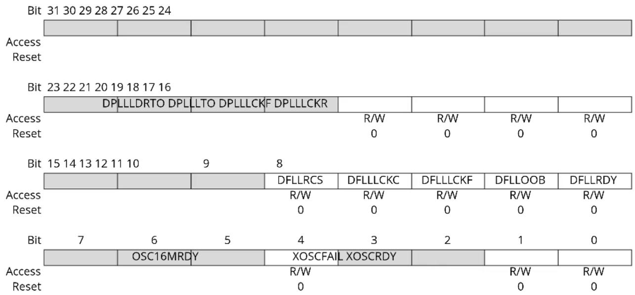 Microchip ATSAML22G17A - Interrupt Flag Status and Clear - 1