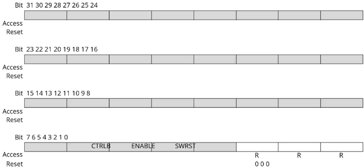 Microchip ATSAML22G17A - Synchronization Busy - 1