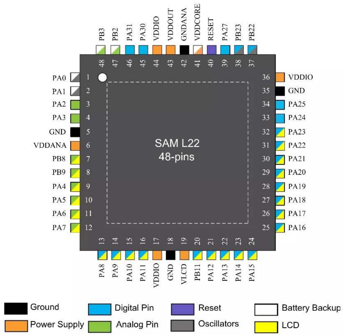 Microchip ATSAML22G17A - SAM L22G - 1