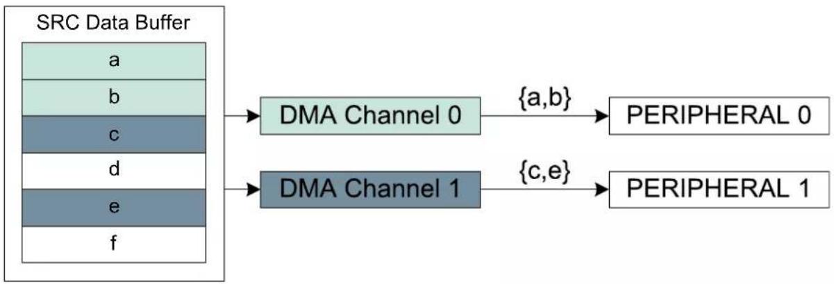Microchip ATSAML22G17A - Addressing - 1