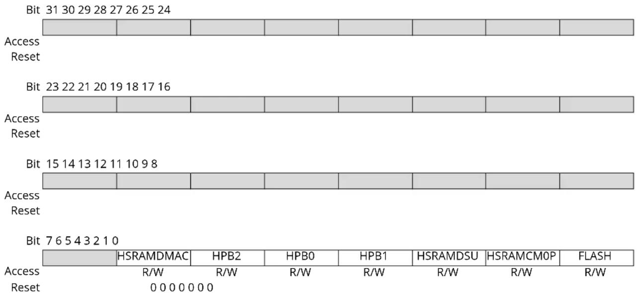 Microchip ATSAML22G17A - AHB Client Bus Interrupt Flag Status and Clear - 1
