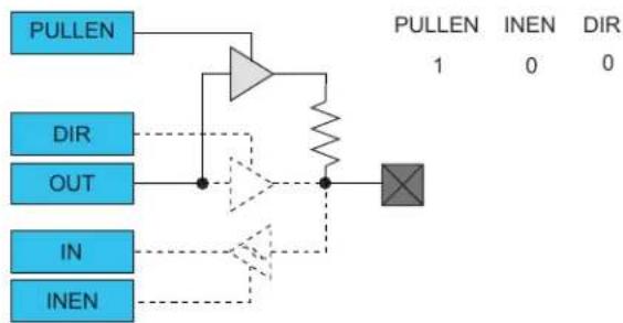 Microchip ATSAML22G17A - Totem-Pole Output - 3