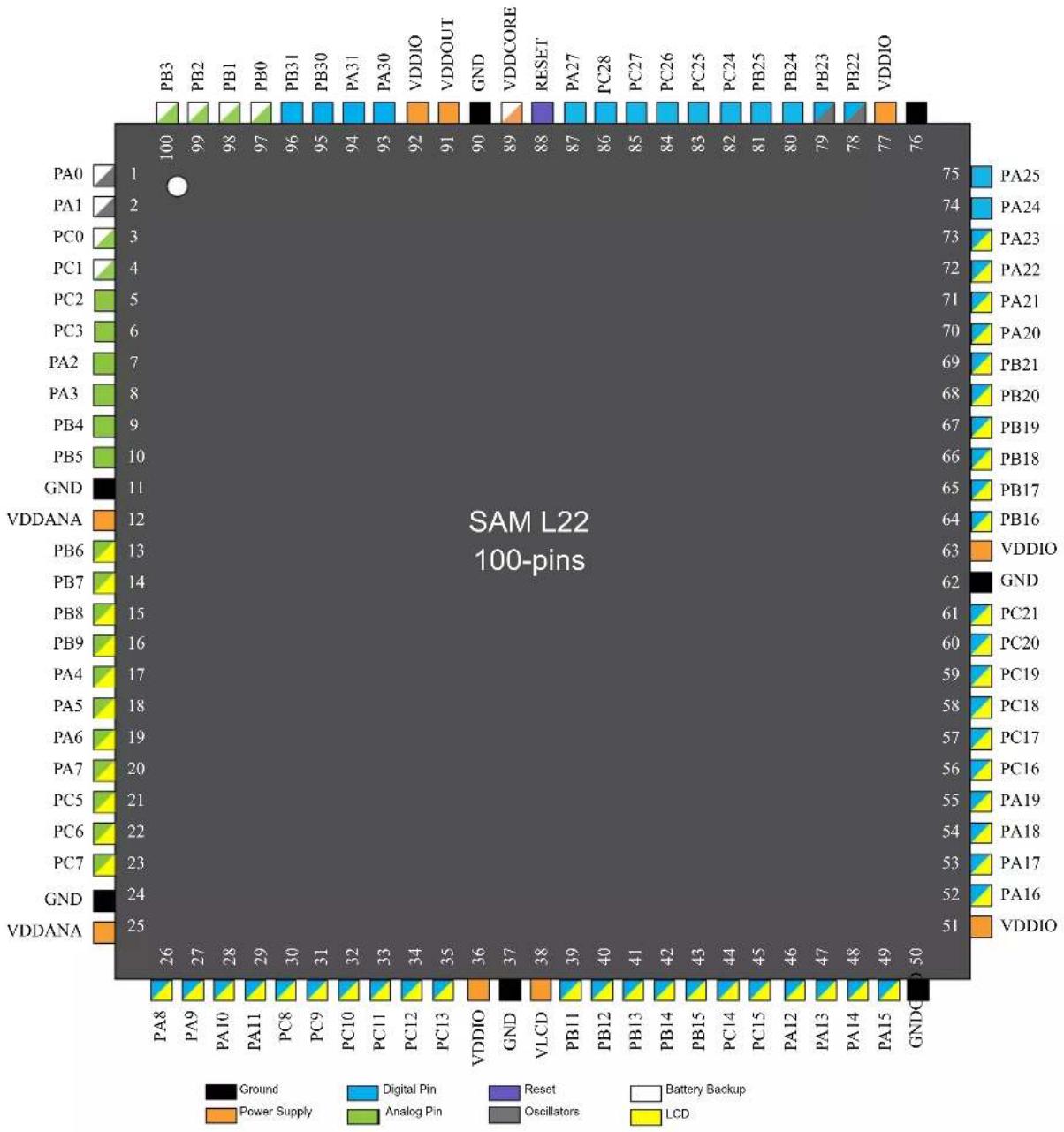 Microchip ATSAML22G17A - SAM L22N - 1