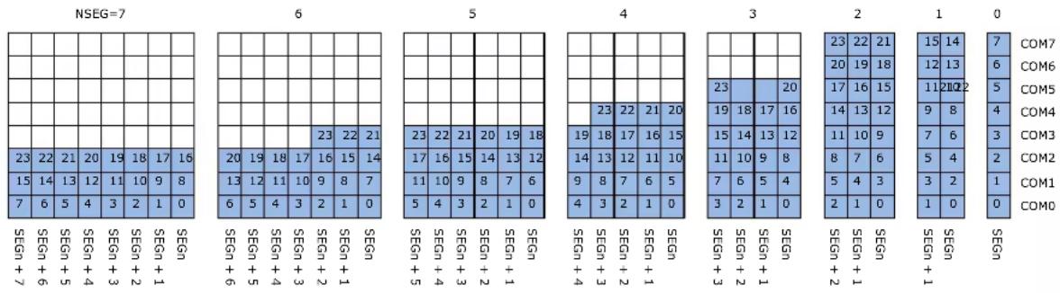 Microchip ATSAML22G17A - Character Mapping - 5
