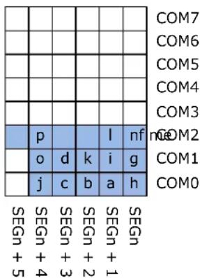 Microchip ATSAML22G17A - Character Mapping - 3