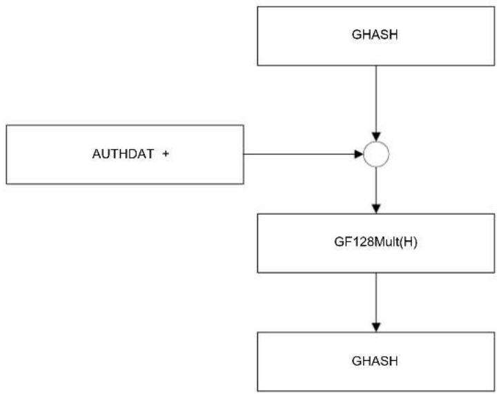 Microchip ATSAML22G17A - Authentication Header Processing - 1