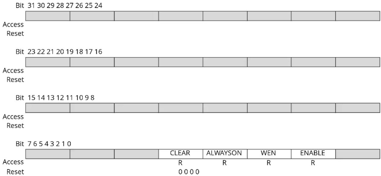 Microchip ATSAML22G17A - Synchronization Busy - 1