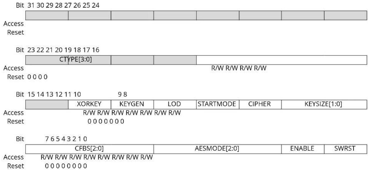 Microchip ATSAML22G17A - Control A - 1
