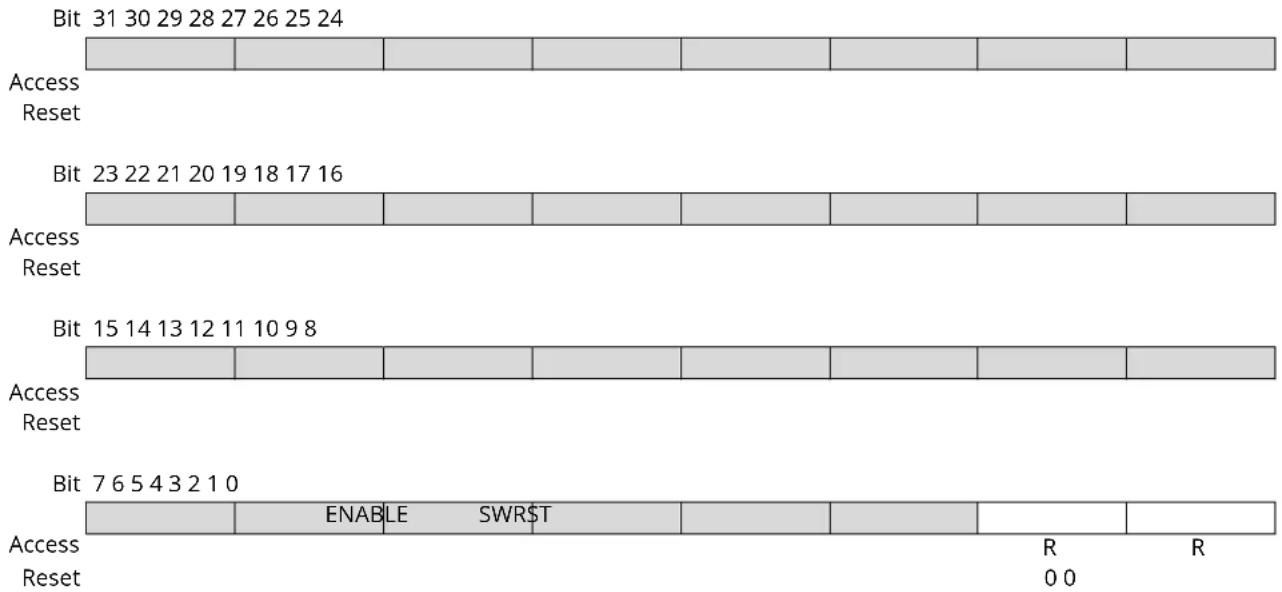 Microchip ATSAML22G17A - Synchronization Busy - 1