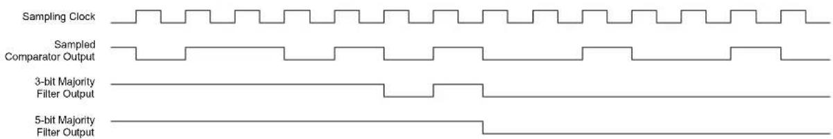 Microchip ATSAML22G17A - Filtering - 1