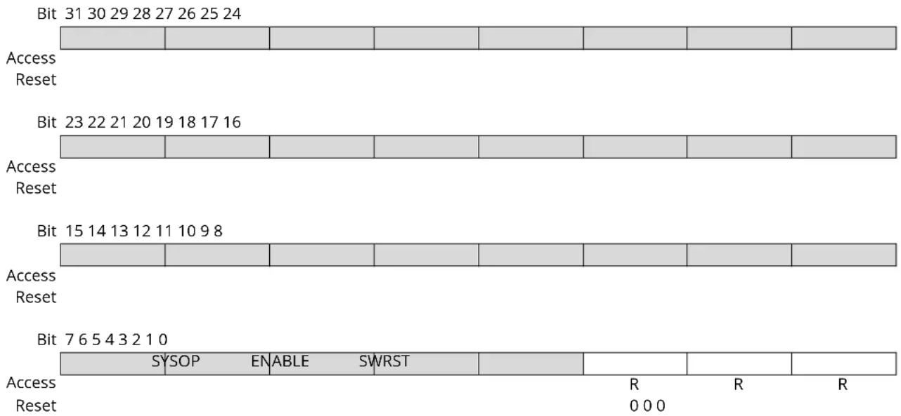 Microchip ATSAML22G17A - Synchronization Busy - 1