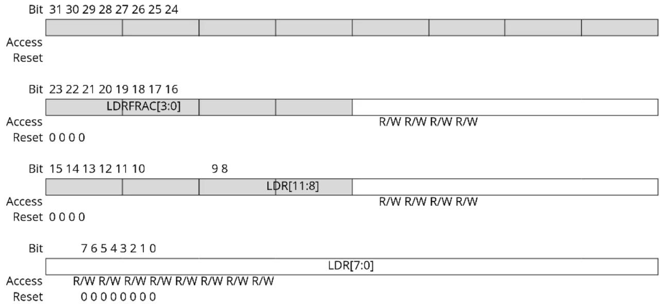 Microchip ATSAML22G17A - DPLL Ratio Control - 1