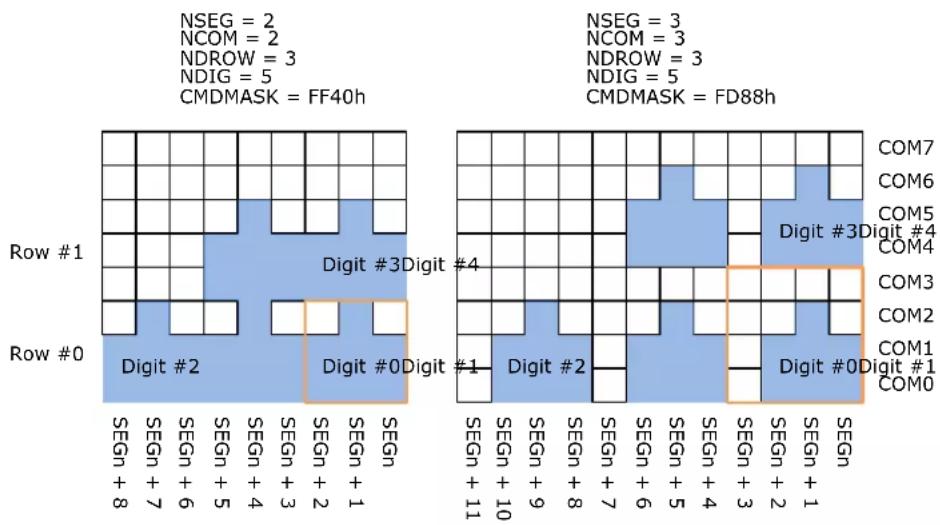 Microchip ATSAML22G17A - Automated Character Mapping - 1