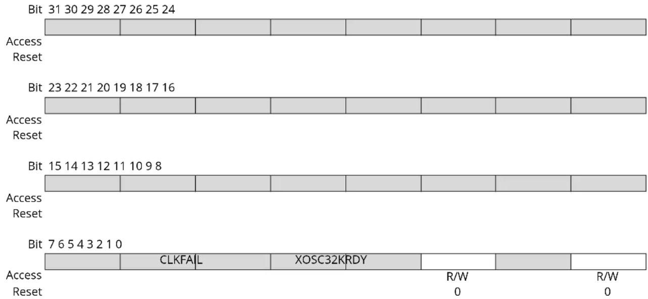 Microchip ATSAML22G17A - Interrupt Enable Set - 1