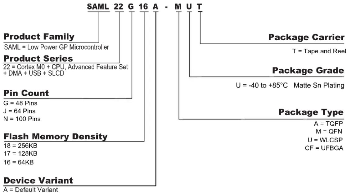 Microchip ATSAML22G17A - Ordering Information - 1